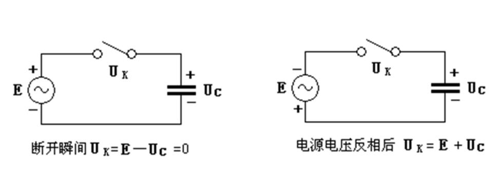 圖4.1 開(kāi)關(guān)的重燃原因 圖4.1 開(kāi)關(guān)的重燃原因