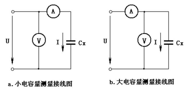 圖6.2 電壓電流法測(cè)量電容量 圖6.2 電壓電流法測(cè)量電容量